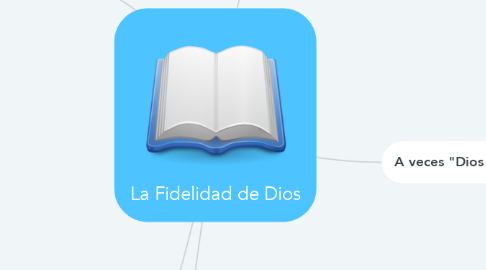 Mind Map: La Fidelidad de Dios