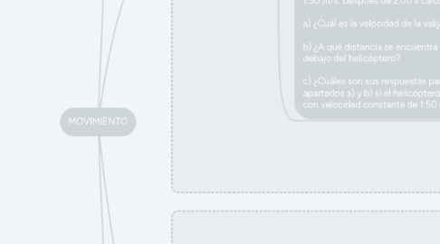 Mind Map: MOVIMIENTO