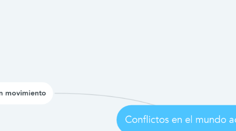 Mind Map: Conflictos en el mundo actual