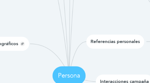Mind Map: Persona