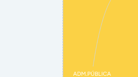 Mind Map: ADM.PÚBLICA