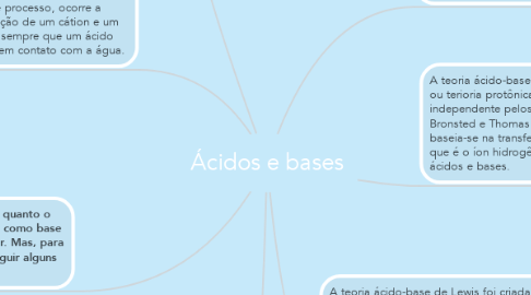 Mind Map: Ácidos e bases