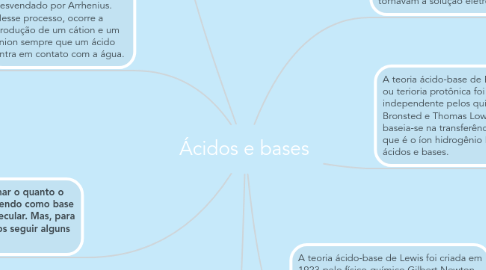 Mind Map: Ácidos e bases