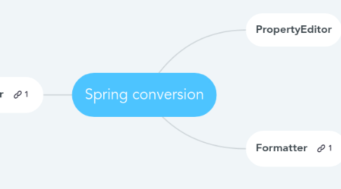 Mind Map: Spring conversion