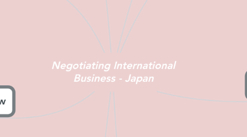 Mind Map: Negotiating International Business - Japan