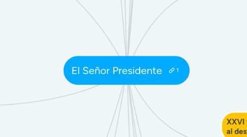 Mind Map: El Señor Presidente