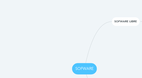Mind Map: SOFWARE