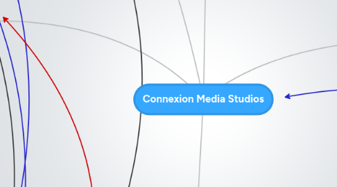 Mind Map: Connexion Media Studios