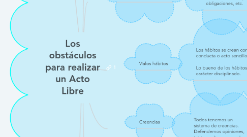 Mind Map: Los obstáculos para realizar un Acto Libre