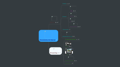 Mind Map: Herramientas del internet