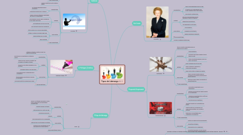 Mind Map: Tipos de Liderazgo