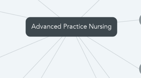 Mind Map: Advanced Practice Nursing