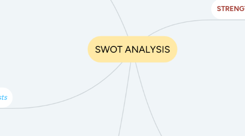 Mind Map: SWOT ANALYSIS