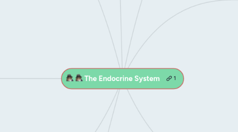 Mind Map: The Endocrine System