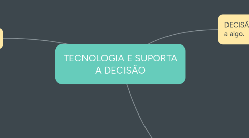 Mind Map: TECNOLOGIA E SUPORTA A DECISÃO