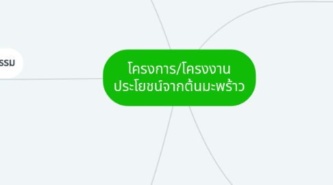 Mind Map: โครงการ/โครงงาน ประโยชน์จากต้นมะพร้าว