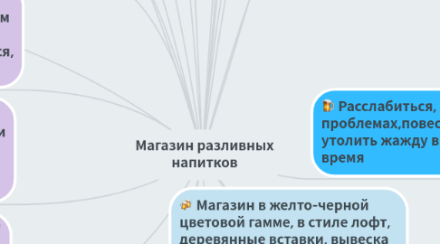 Mind Map: Магазин разливных напитков