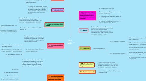 Mind Map: VENTA EN ABONOS