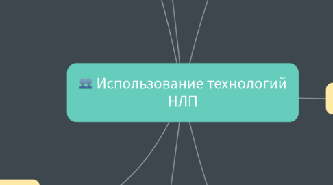 Mind Map: Использование технологий НЛП