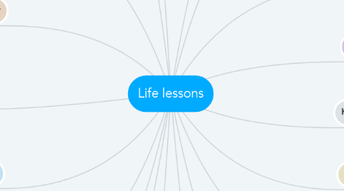 Mind Map: Life lessons