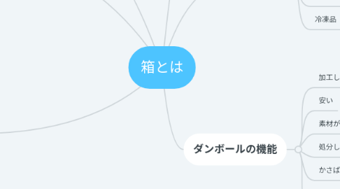 Mind Map: 箱とは