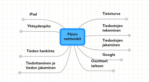 Mind Map: Päivin nettivinkit