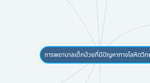 Mind Map: การพยาบาลเด็กป่วยที่มีปัญหาทางโลหิตวิทยา