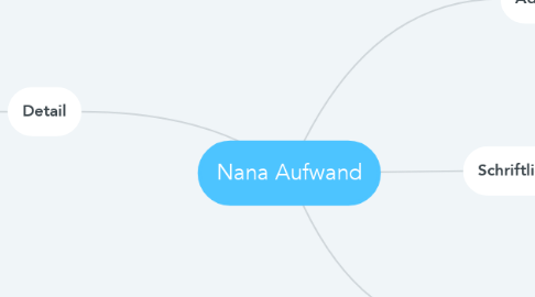 Mind Map: Nana Aufwand