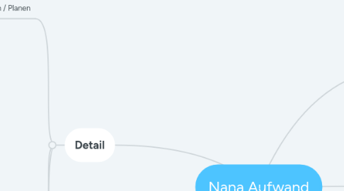 Mind Map: Nana Aufwand