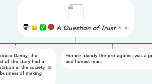 Mind Map: A Question of Trust