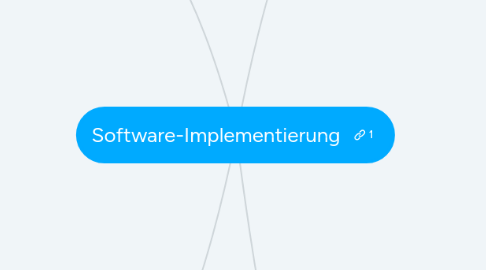 Mind Map: Software-Implementierung