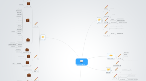 Mind Map: Детская литература