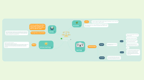 Mind Map: Culture And Heritage