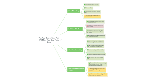 Mind Map: The Four Corrections That Will Make Your Blog Posts Shine