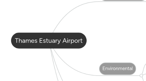 Mind Map: Thames Estuary Airport