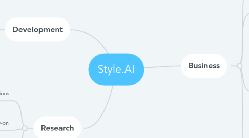 Mind Map: Style.AI