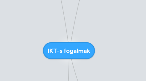 Mind Map: IKT-s fogalmak