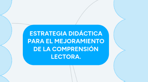 Mind Map: ESTRATEGIA DIDÁCTICA PARA EL MEJORAMIENTO DE LA COMPRENSIÓN LECTORA.