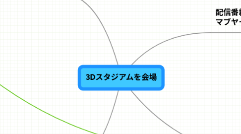Mind Map: 3Dスタジアムを会場