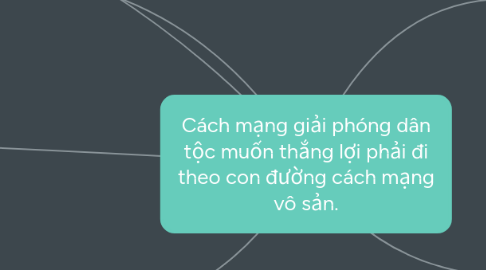 Mind Map: Cách mạng giải phóng dân tộc muốn thắng lợi phải đi theo con đường cách mạng vô sản.