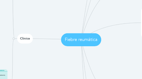 Mind Map: Fiebre reumática