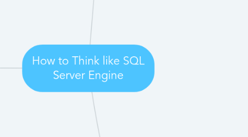 Mind Map: How to Think like SQL Server Engine