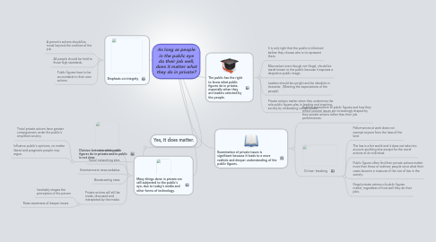 Mind Map: As long as people in the public eye do their job well, does it matter what they do in private?