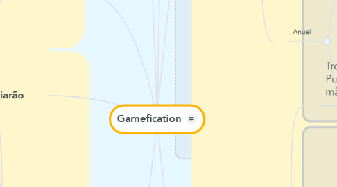 Mind Map: Gamefication