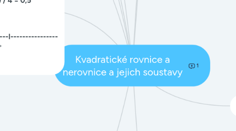 Mind Map: Kvadratické rovnice a nerovnice a jejich soustavy