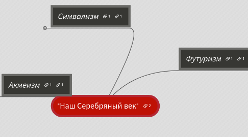 Mind Map: "Наш Серебряный век"