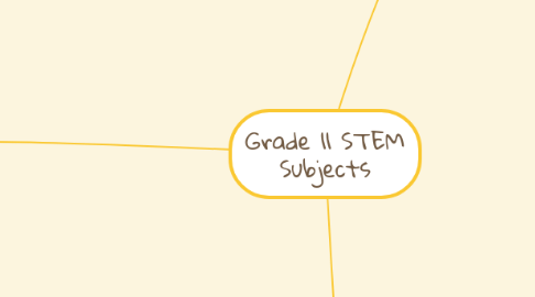 Mind Map: Grade 11 STEM Subjects