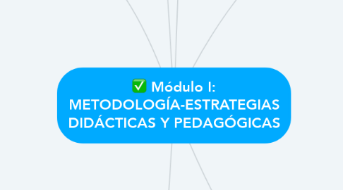 Mind Map: Módulo I: METODOLOGÍA-ESTRATEGIAS DIDÁCTICAS Y PEDAGÓGICAS