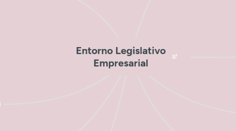 Mind Map: Entorno Legislativo Empresarial