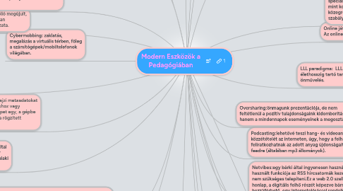 Mind Map: Modern Eszközök a Pedagógiában